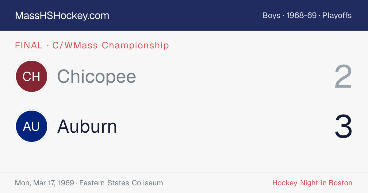 Chicopee at Auburn score card