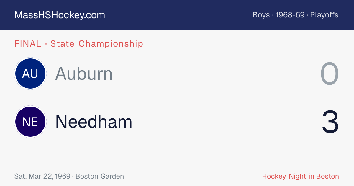 Auburn at Needham score card