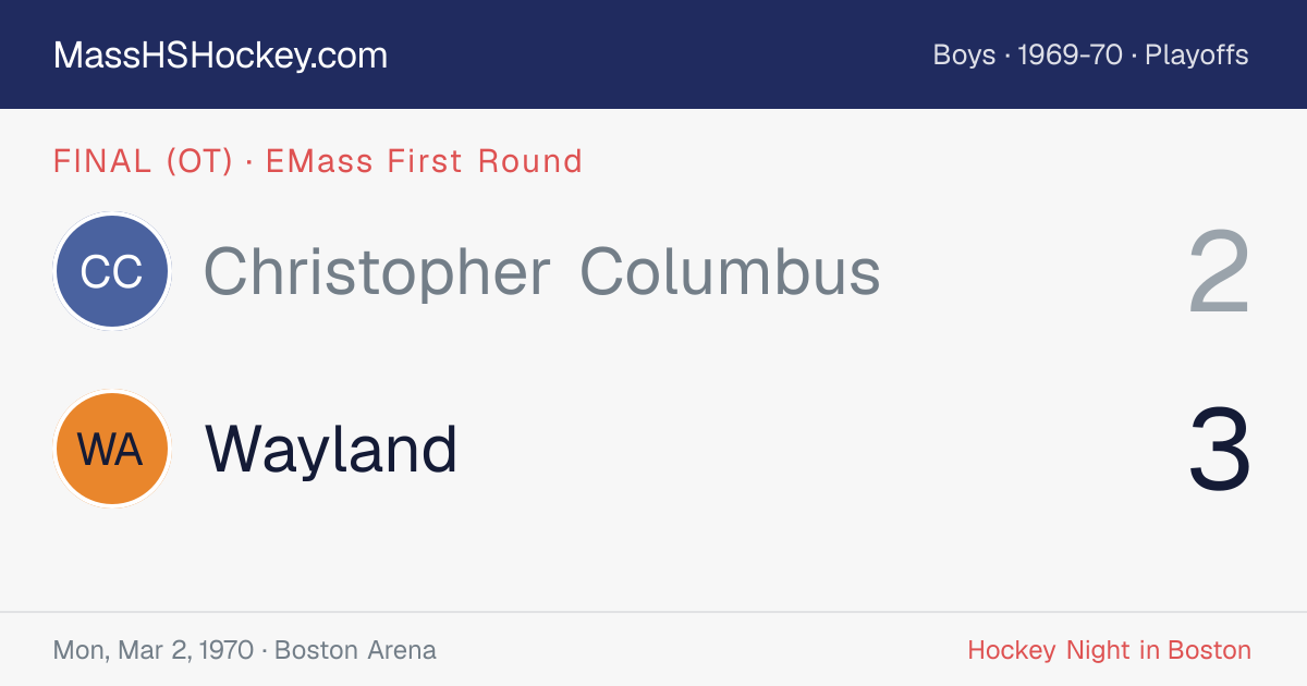 Christopher Columbus at Wayland score card