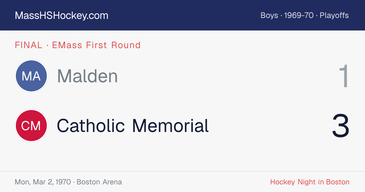 Malden at Catholic Memorial score card