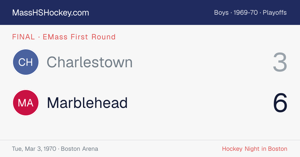 Charlestown at Marblehead score card