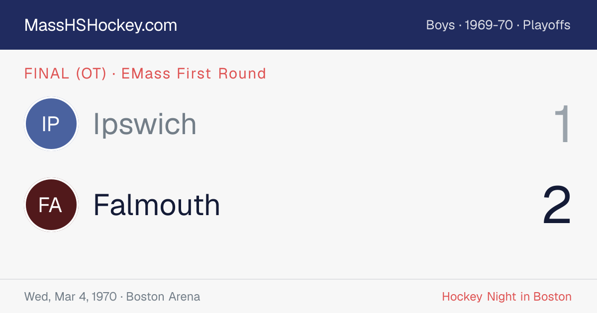 Ipswich at Falmouth score card