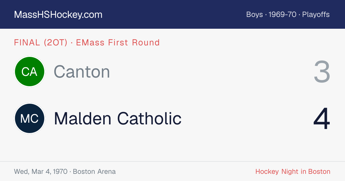 Canton at Malden Catholic score card