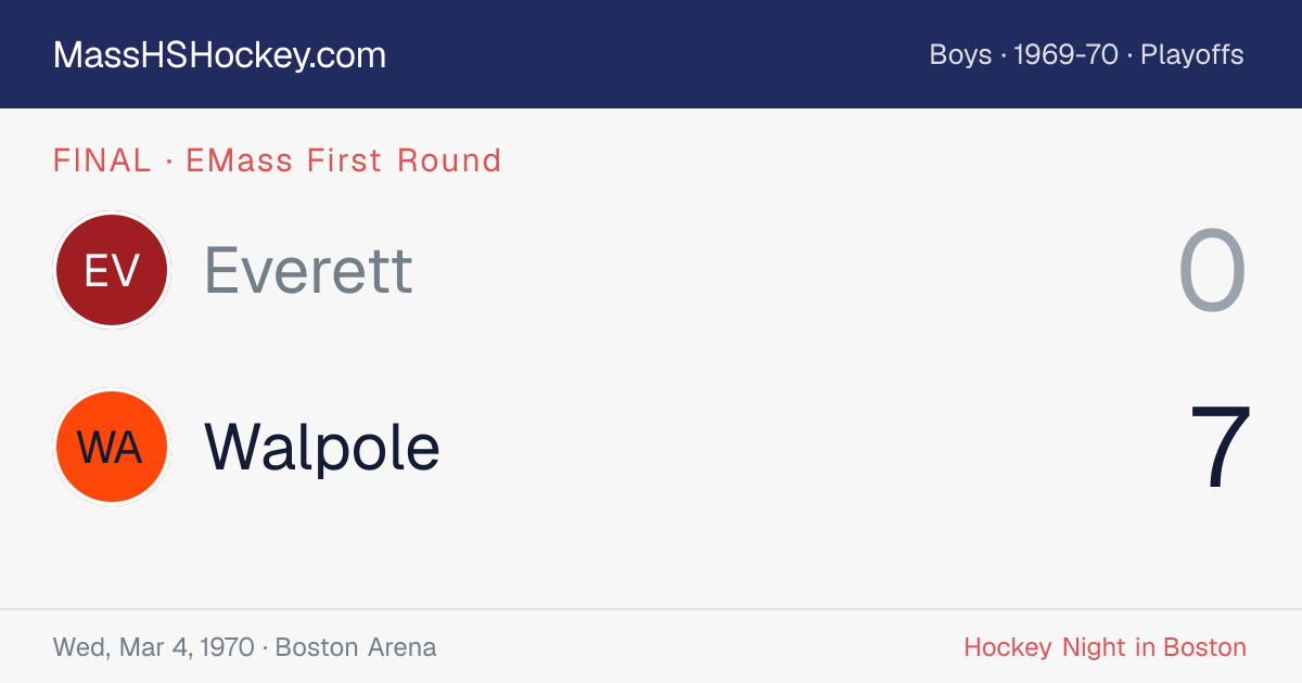 Everett at Walpole score card