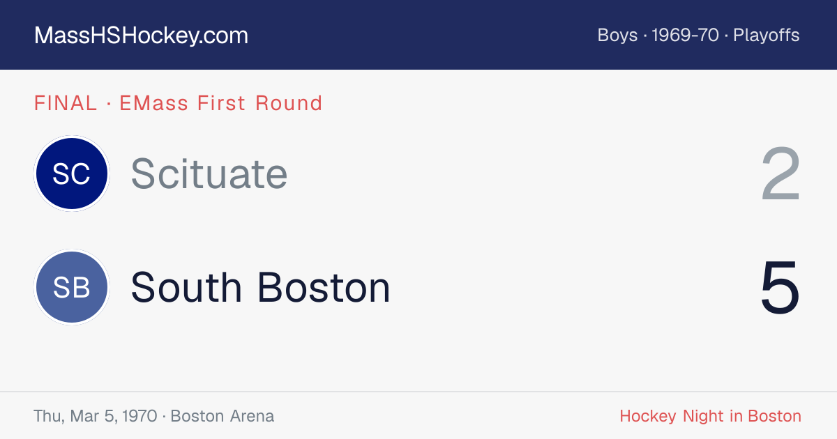 Scituate at South Boston score card