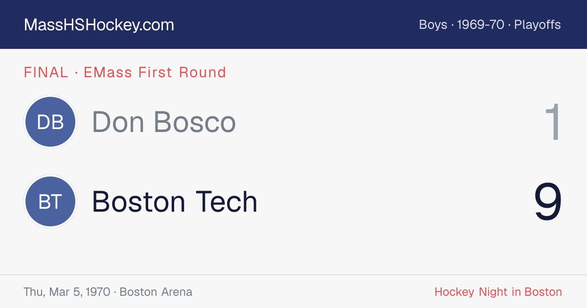 Don Bosco at Boston Tech score card