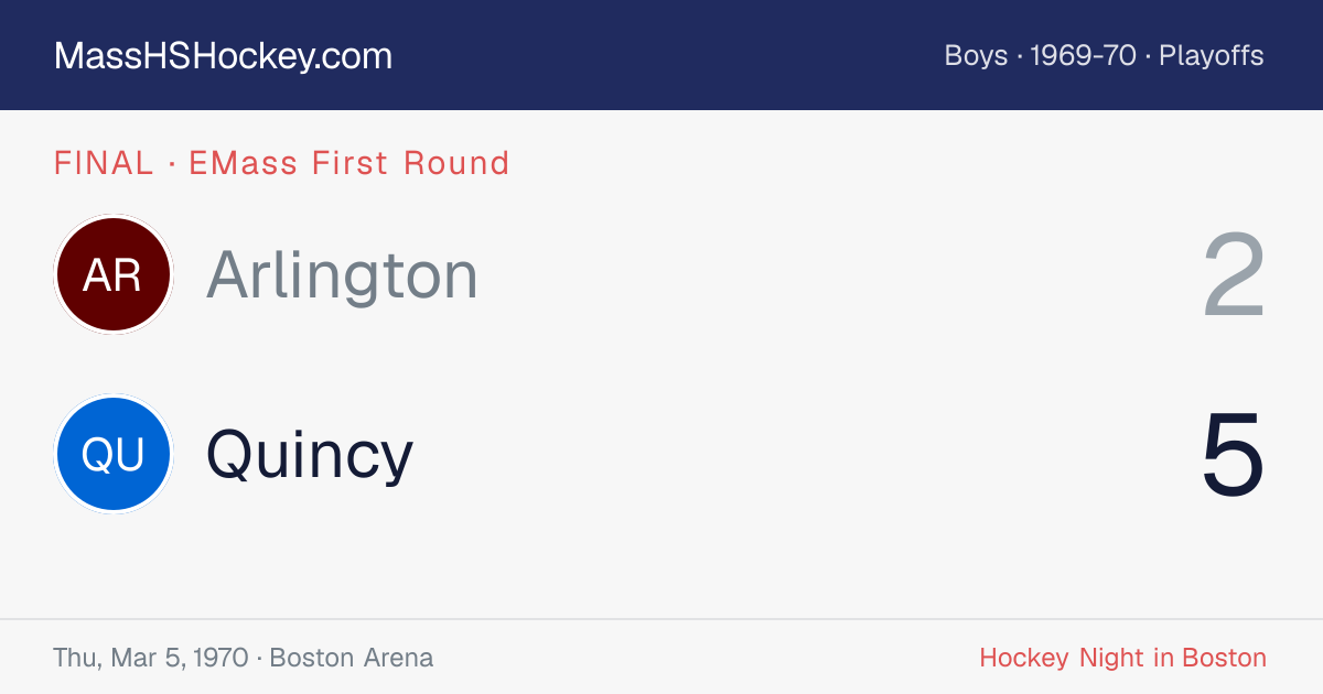 Arlington at Quincy score card