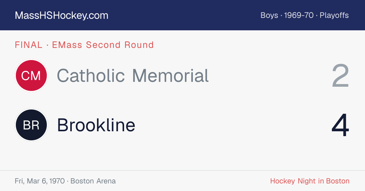 Catholic Memorial at Brookline score card