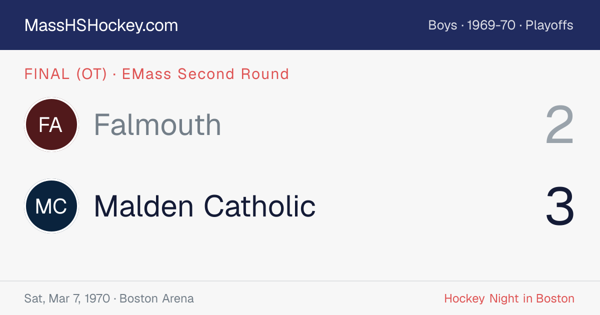 Falmouth at Malden Catholic score card