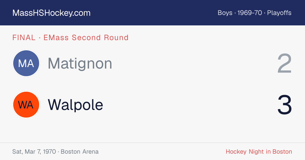 Matignon at Walpole score card