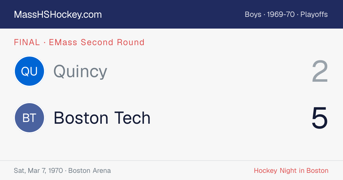 Quincy at Boston Tech score card