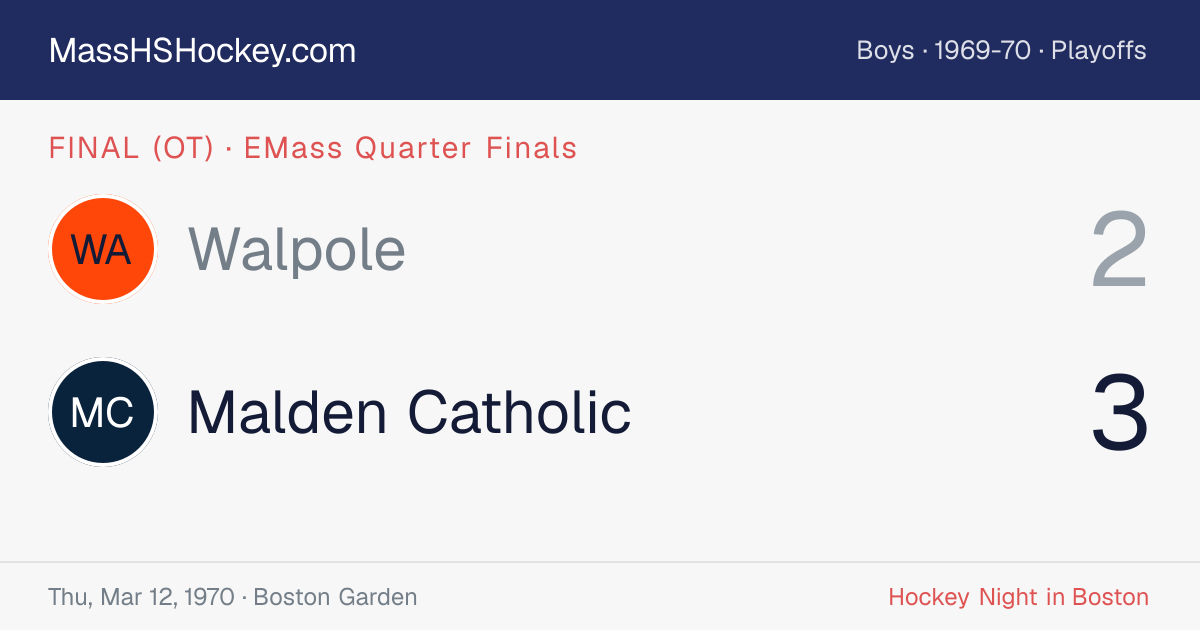 Walpole at Malden Catholic score card