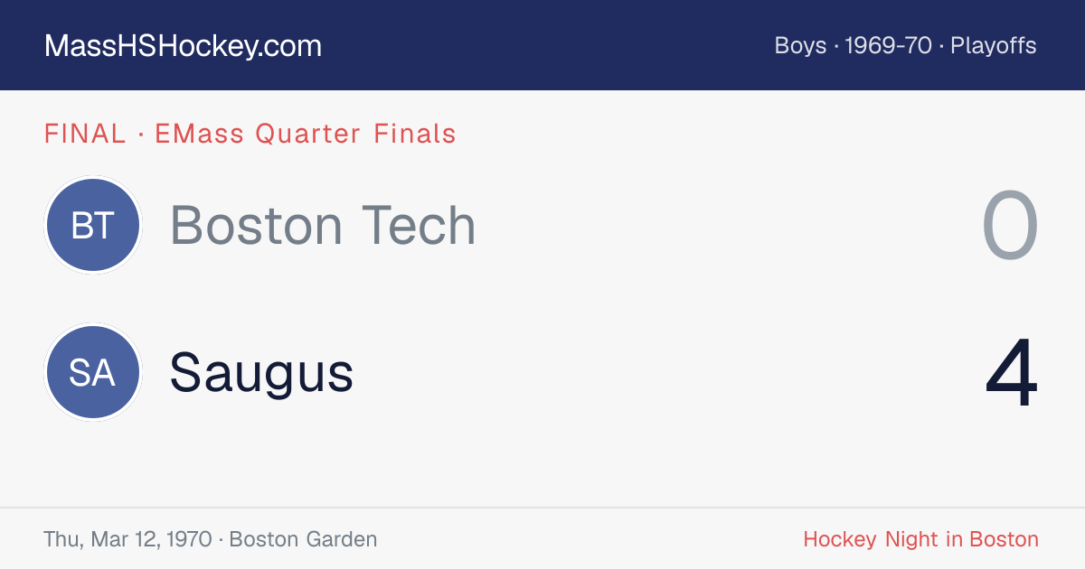 Boston Tech at Saugus score card