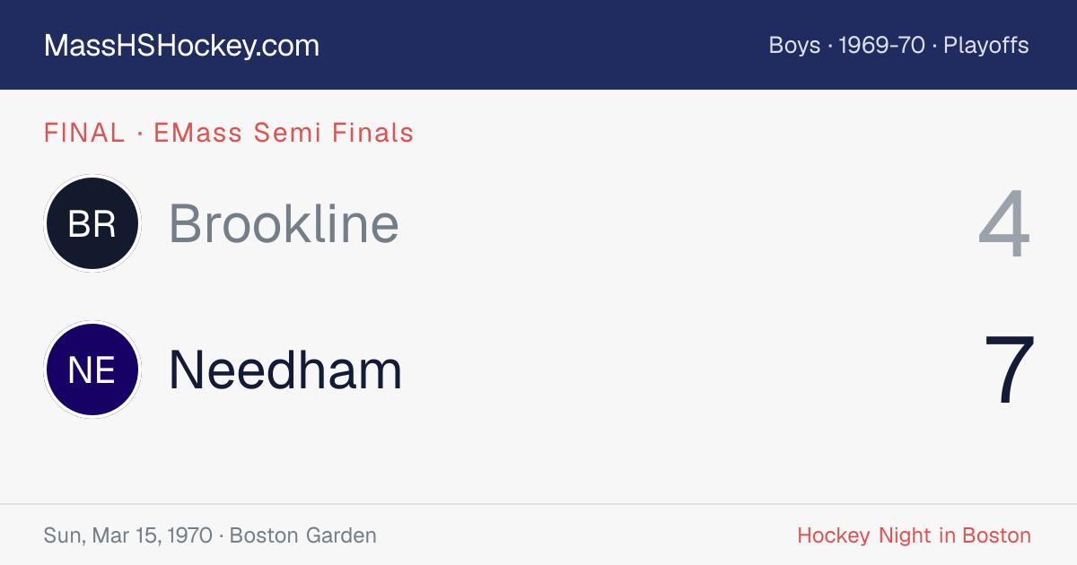 Brookline at Needham score card