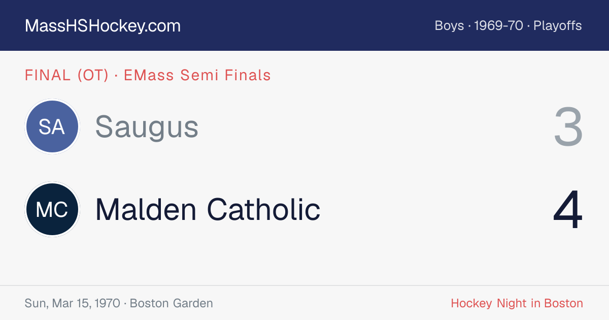 Saugus at Malden Catholic score card