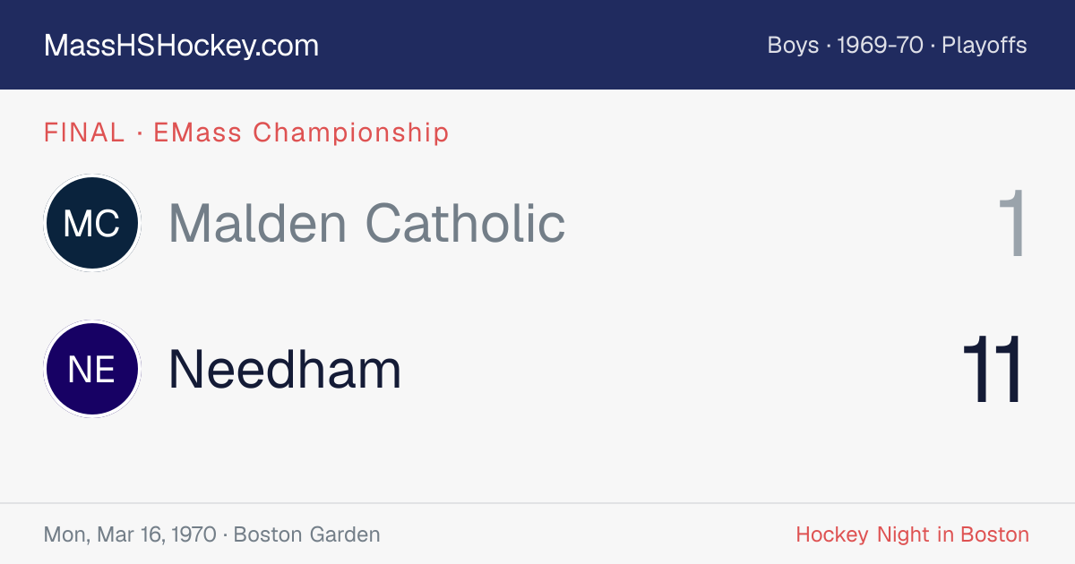 Malden Catholic at Needham score card