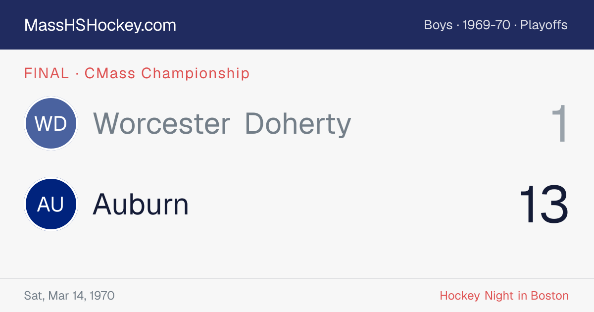 Worcester Doherty at Auburn score card