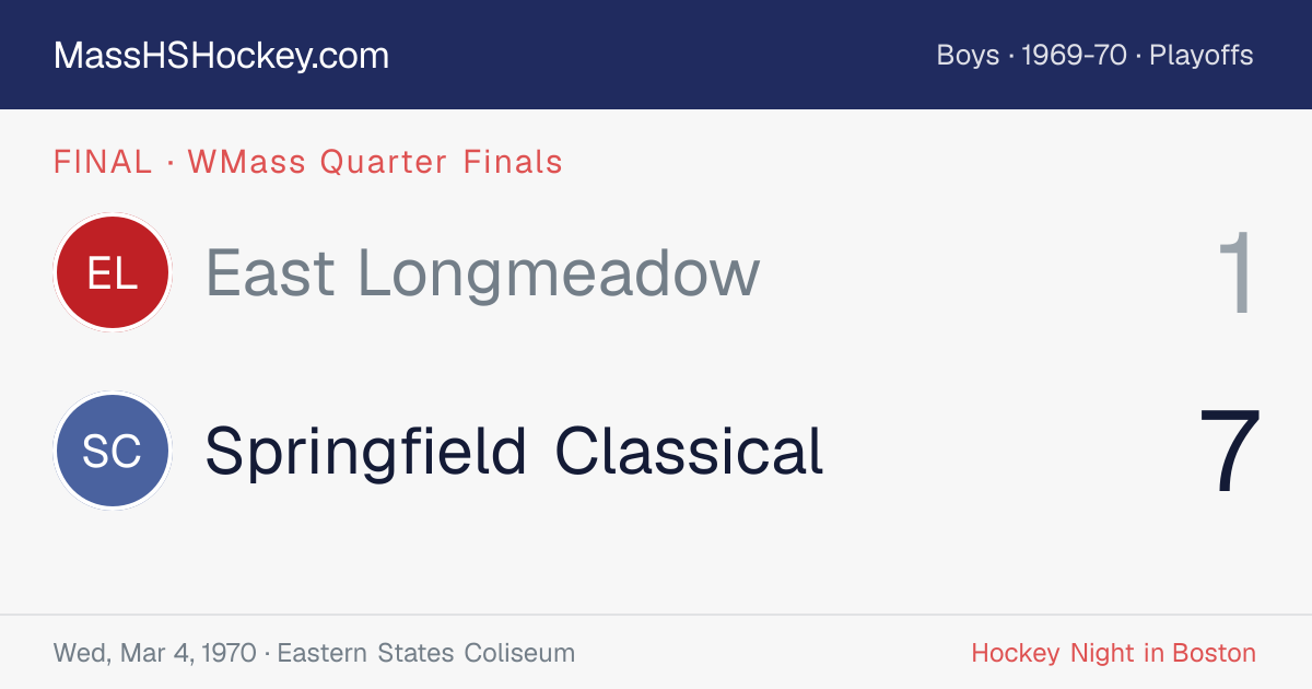 East Longmeadow at Springfield Classical score card