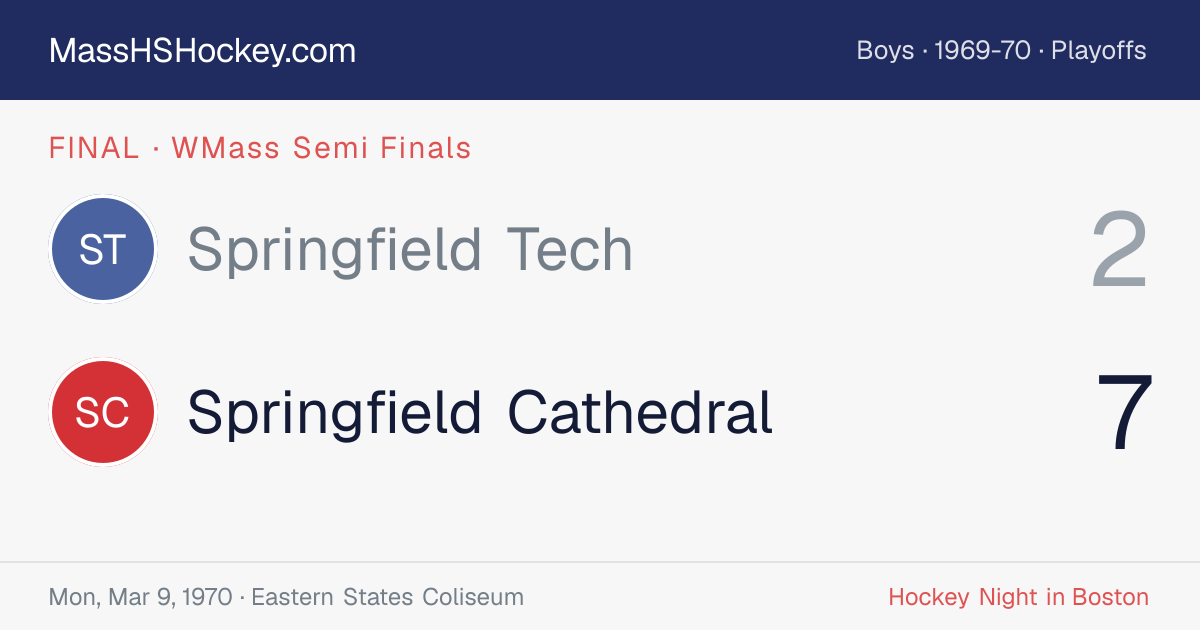 Springfield Tech at Springfield Cathedral score card