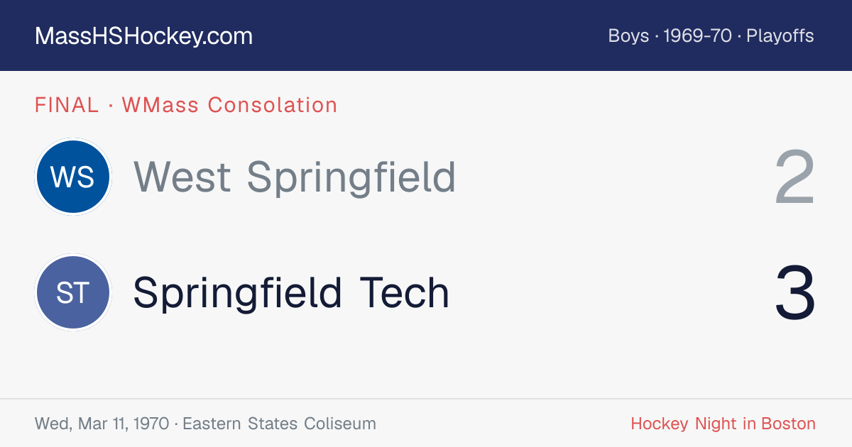 West Springfield at Springfield Tech score card