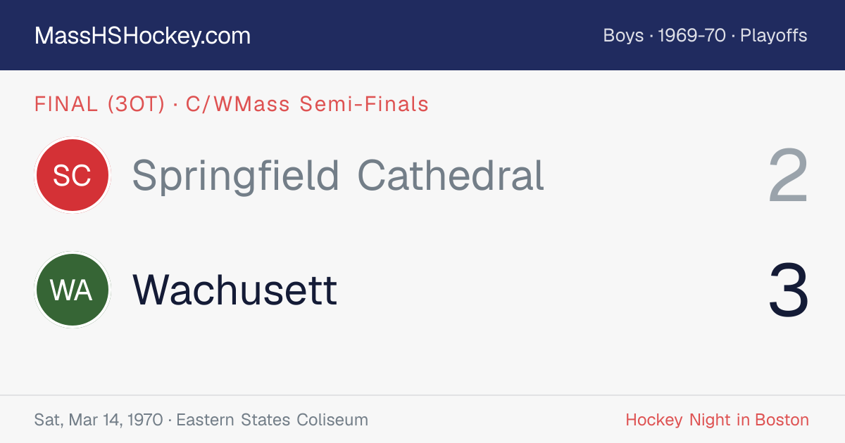 Springfield Cathedral at Wachusett score card