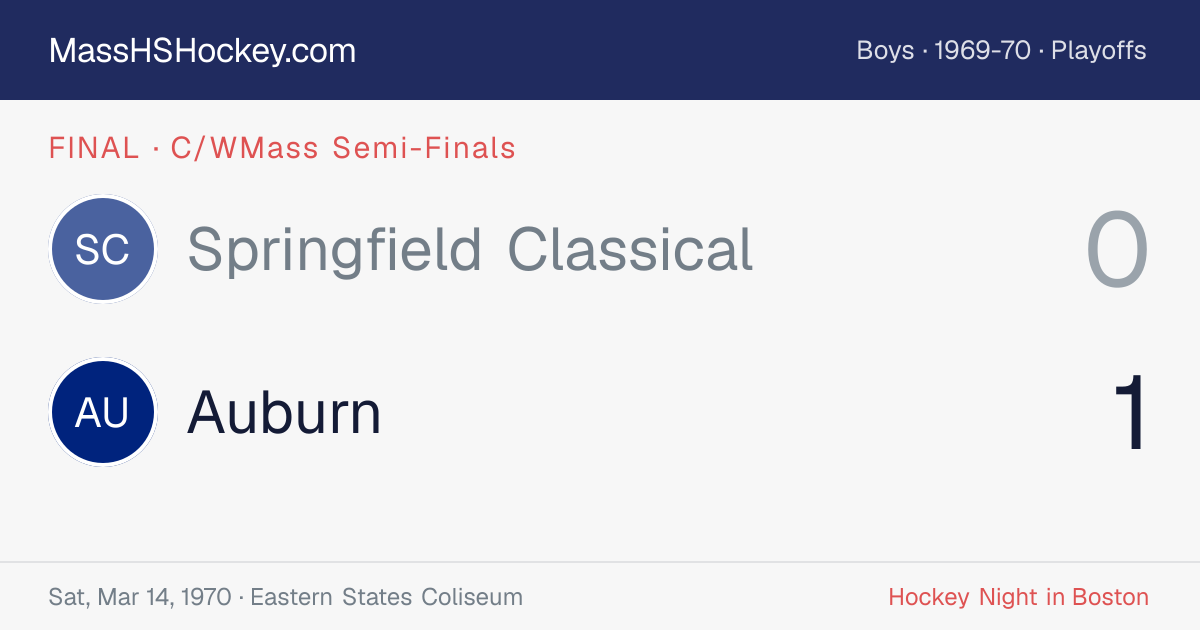 Springfield Classical at Auburn score card