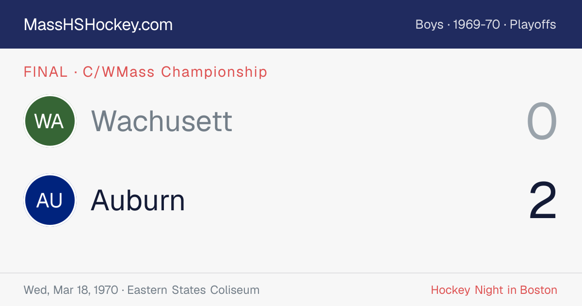 Wachusett at Auburn score card