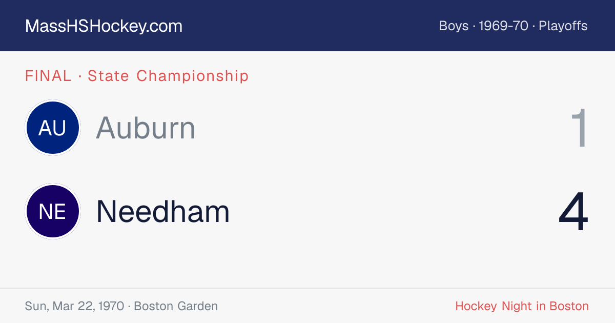 Auburn at Needham score card