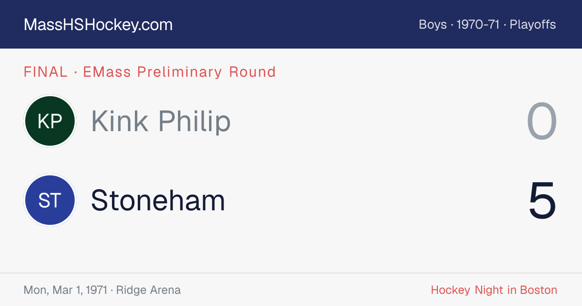 Kink Philip at Stoneham score card