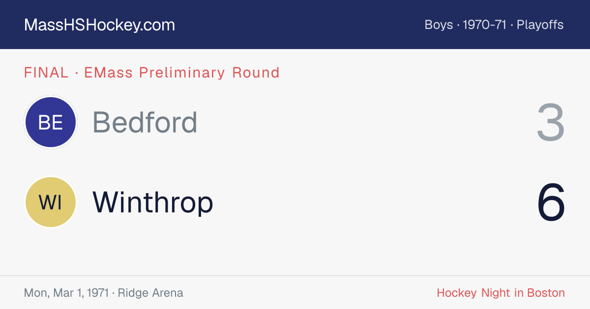 Bedford at Winthrop score card
