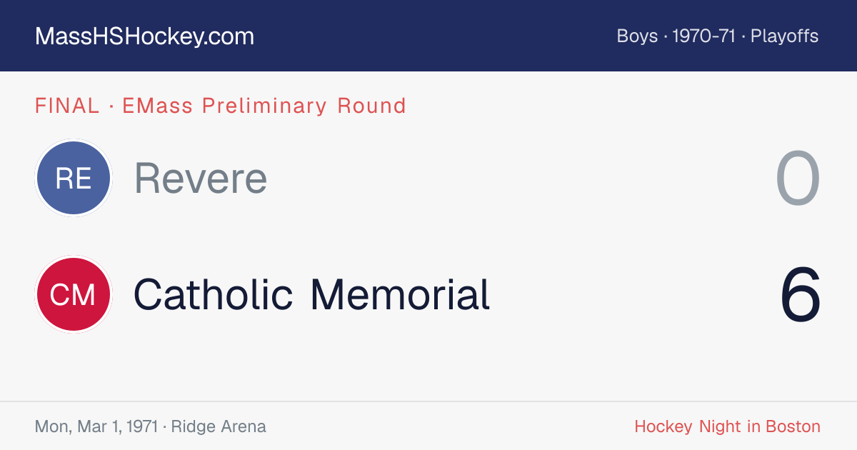 Revere at Catholic Memorial score card