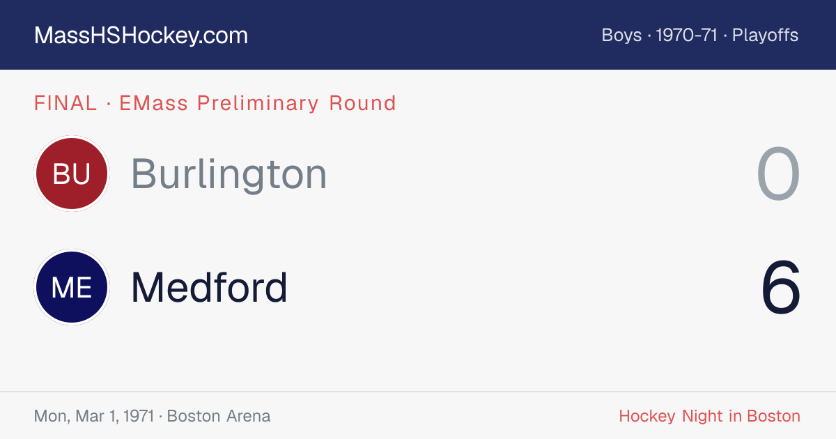 Burlington at Medford score card
