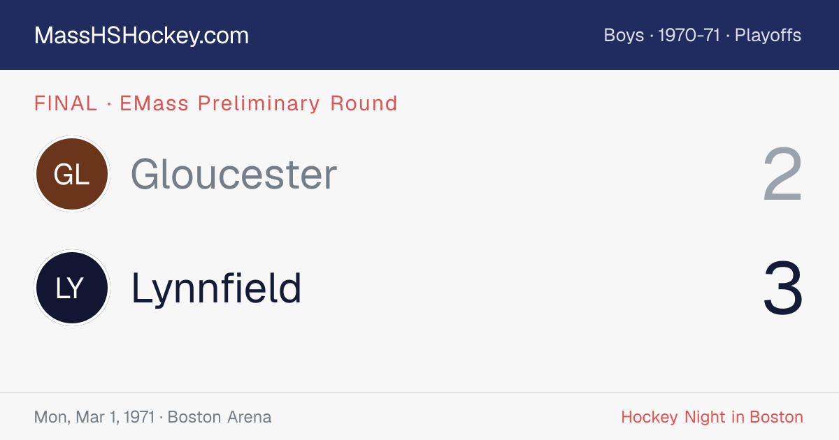 Gloucester at Lynnfield score card