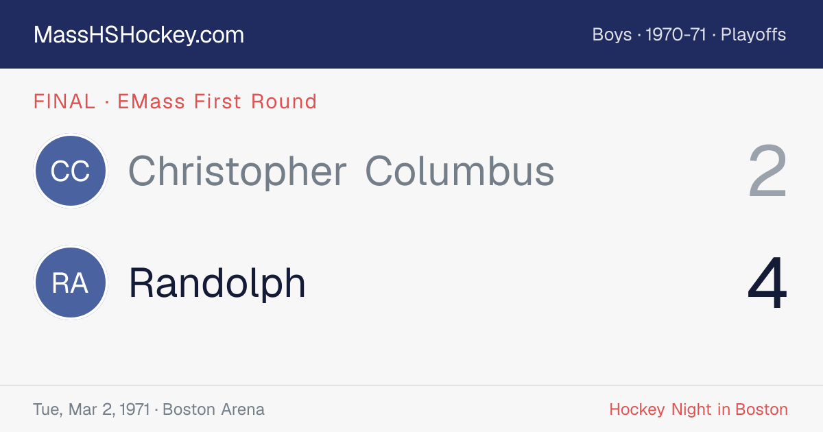 Christopher Columbus at Randolph score card