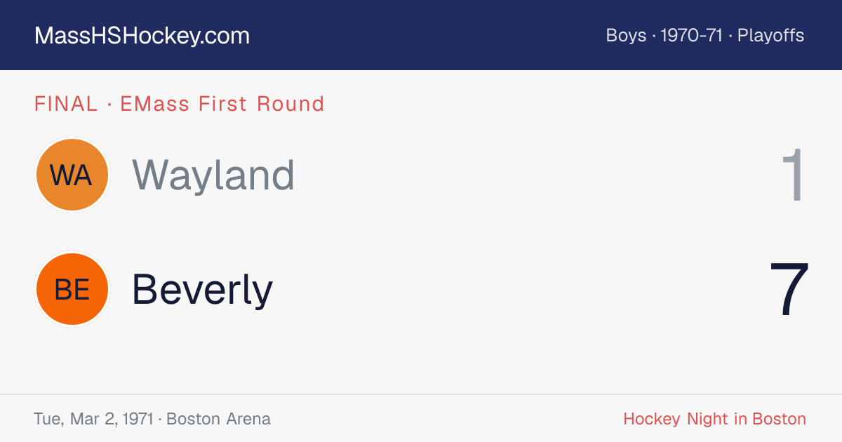 Wayland at Beverly score card