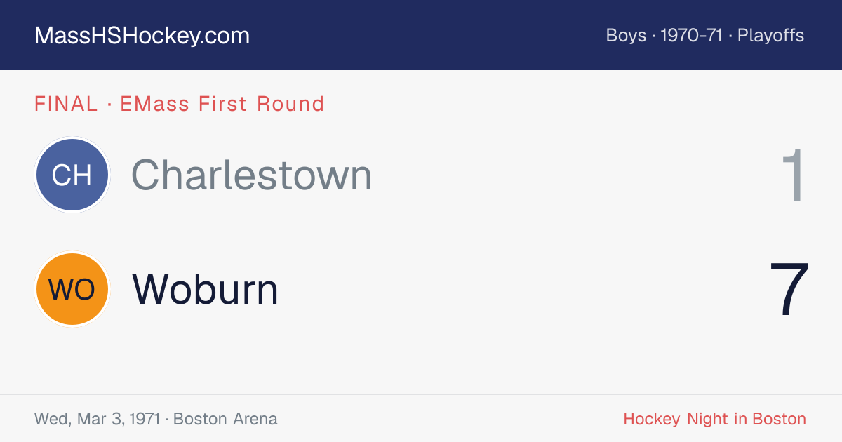Charlestown at Woburn score card
