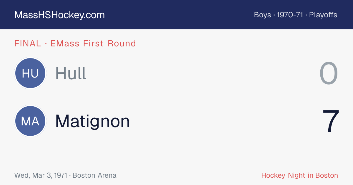Hull at Matignon score card