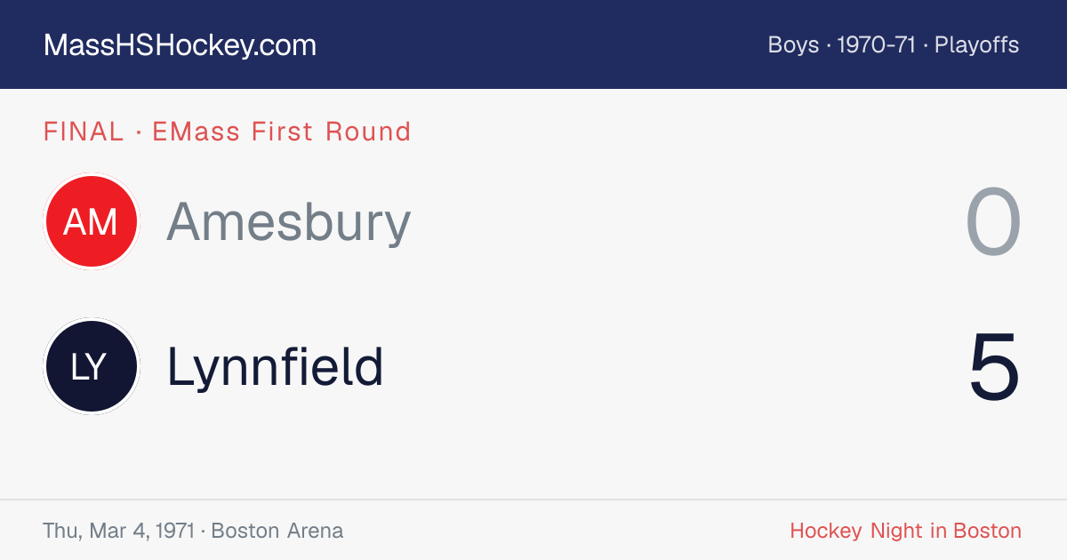 Amesbury at Lynnfield score card
