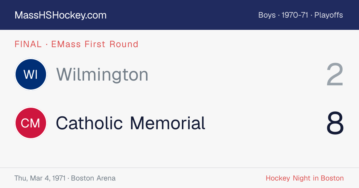 Wilmington at Catholic Memorial score card