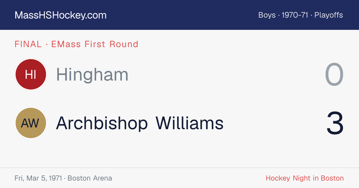 Hingham at Archbishop Williams score card