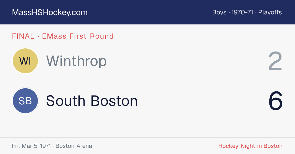 Winthrop at South Boston score card