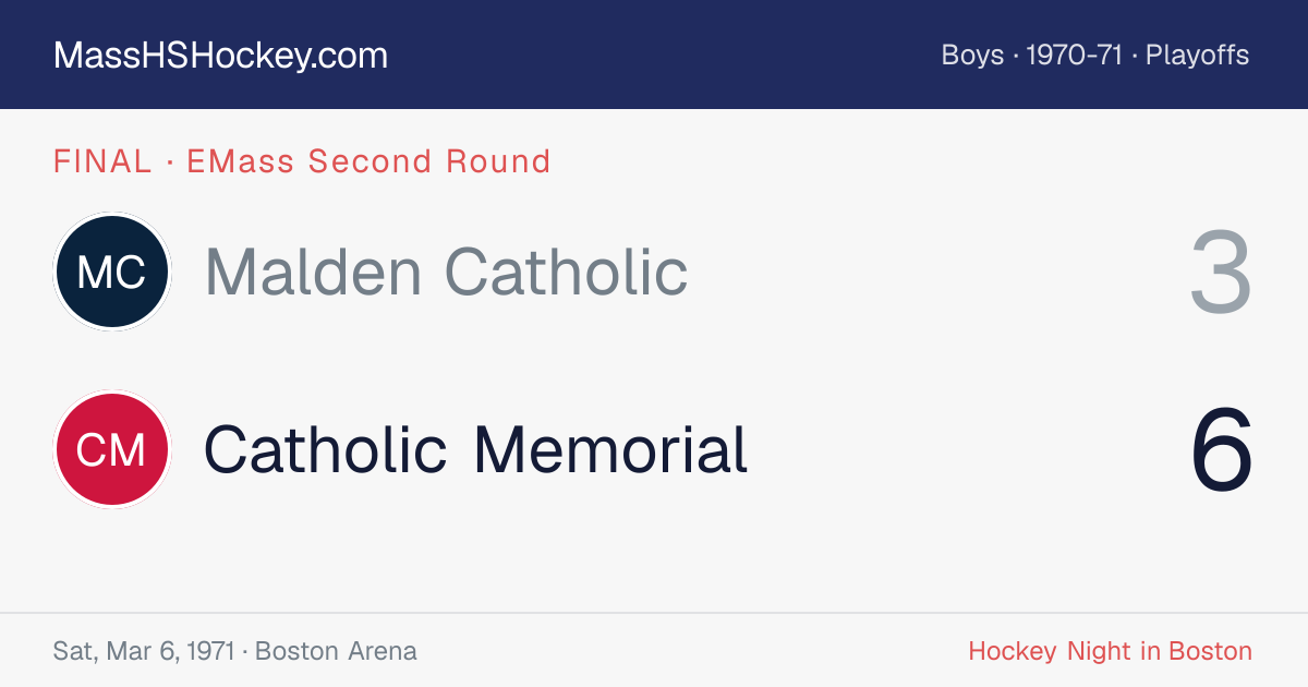 Malden Catholic at Catholic Memorial score card