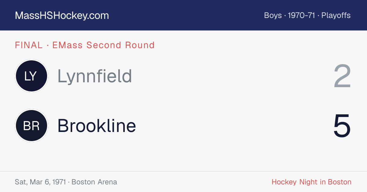 Lynnfield at Brookline score card