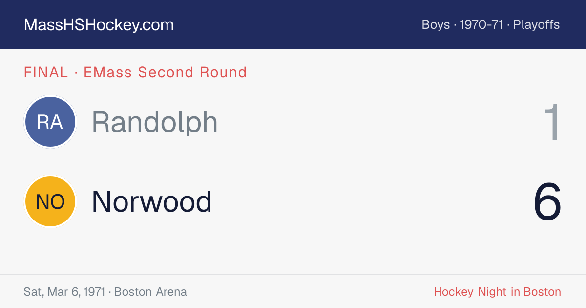 Randolph at Norwood score card