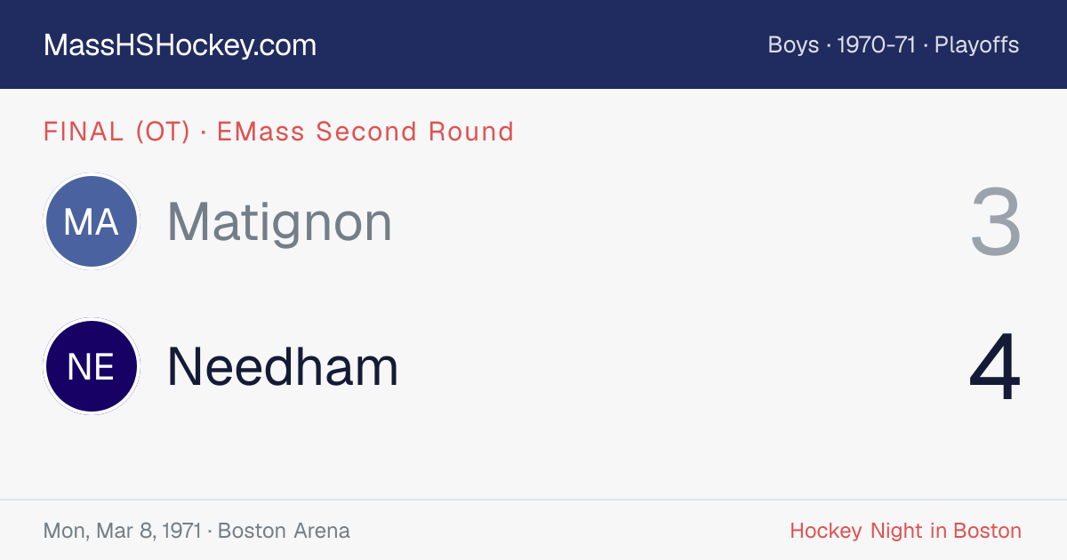 Matignon at Needham score card