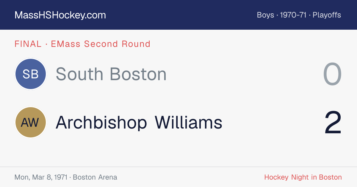 South Boston at Archbishop Williams score card