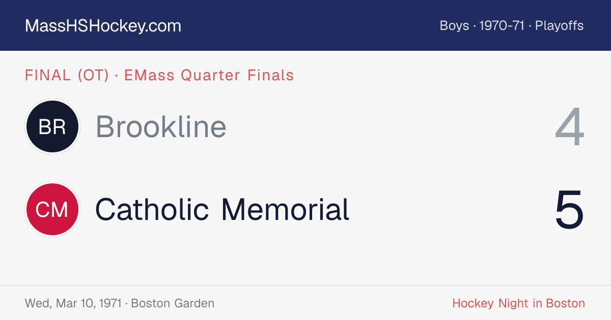 Brookline at Catholic Memorial score card