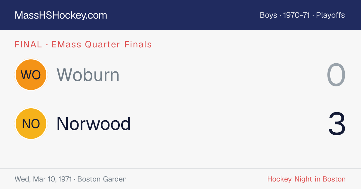Woburn at Norwood score card