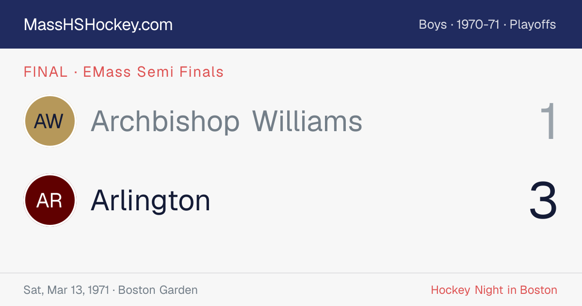 Archbishop Williams at Arlington score card