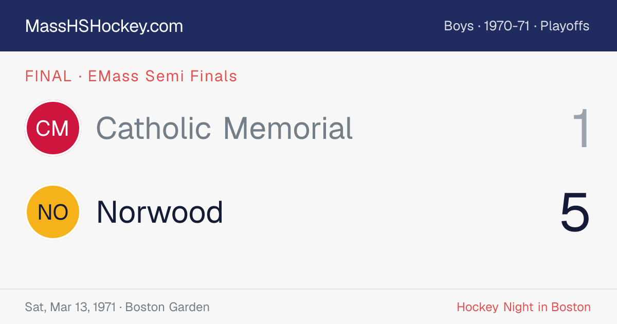 Catholic Memorial at Norwood score card